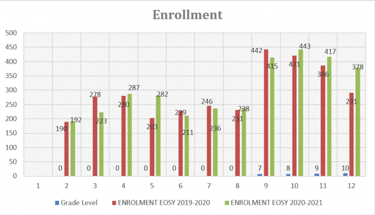 enrollment