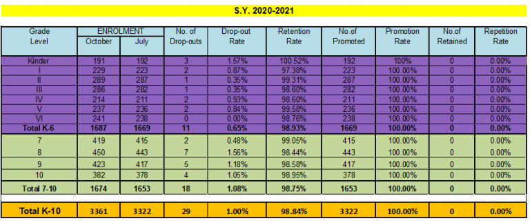 pi 2020-2021